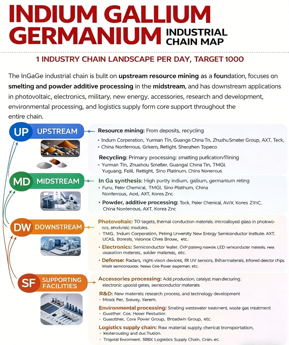 Global non-ferrous metals supply chain and market quotations