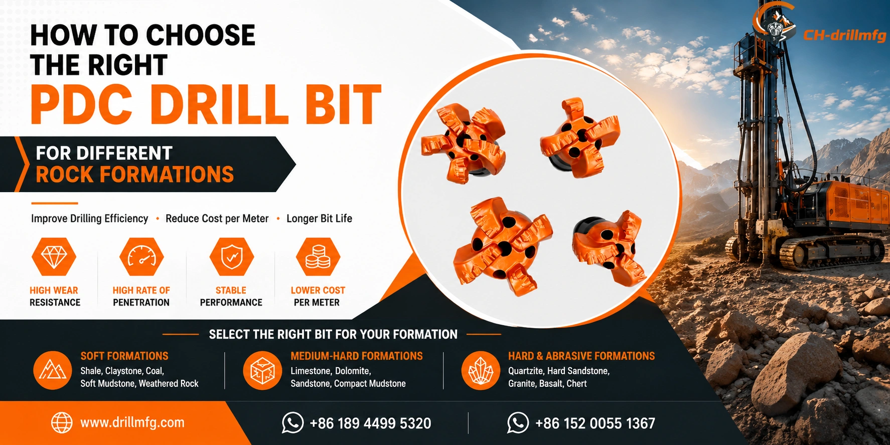 High-performance PDC drill bits for soft, medium, and hard rock formations - Chenghui Drilling Tools